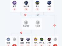 亿万娱乐-NBA季后赛赛程吃紧，皇家马德里关键时刻调整名单，引发热议，细节决定成败的简单介绍