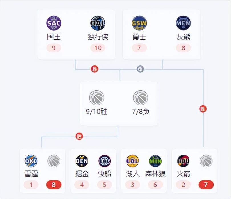 NBA季后赛赛程吃紧，皇家马德里关键时刻调整名单，引发热议，细节决定成败的简单介绍